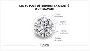 règle 4C diamant